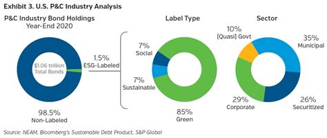 Esg Labeled Bonds A Very Fashionable Label