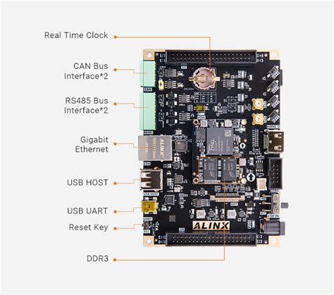 XILINX Zynq7000 SoC FPGA Development Board XC7Z020 ALINX