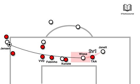 Tactics Journal On Twitter Complete Breakdown In Communication From