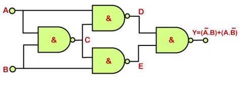 Xor Gate Javatpoint