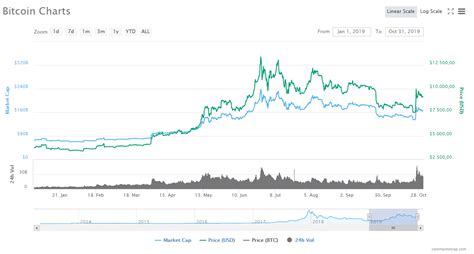 Bitcoin Kurs Seit Wie Entwickelt Sich Der Bitcoin Zuk Nftig