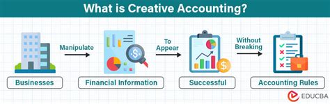 What Is Creative Accounting Techniques And Real World Example