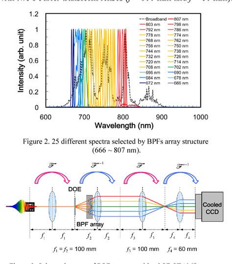 Figure From Single Shot Burst Imaging Of Ultrafast Phenomena With Sub