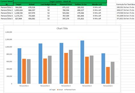 Performance Tracker | Excel Graph Tutorial | Excellen