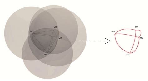 Geometry Of The Spherical Tetrahedron Intersection Lines Of Four