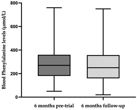 Nutrients Free Full Text Preliminary Data On Free Use Of Fruits And