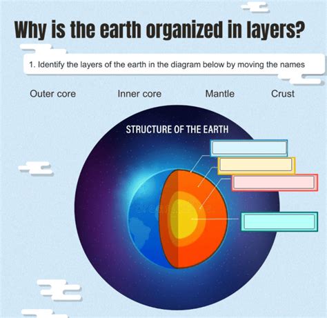 Engaging Layers Of The Earth Activities Teaching Expertise