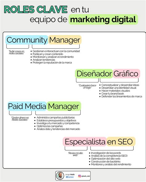 Roles clave en tu equipo de Marketing Digital #infografia #infographic