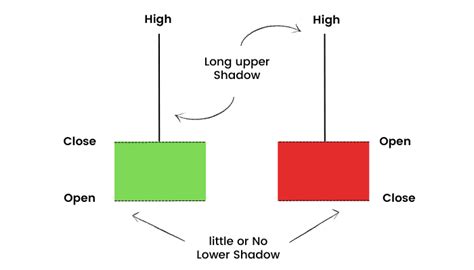 Profitable entry strategy with inverted hammer | Bamsbung Algorithmic Trading