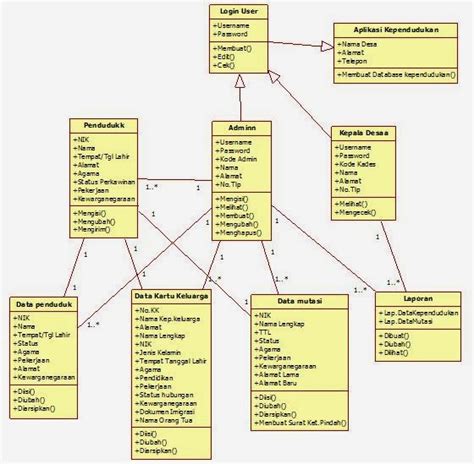 Cara Generate Class Diagram Di Netbeans Cara Membuat Use Cas