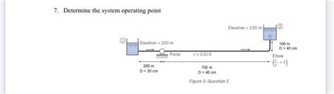 Solved 7 Determine The System Operating Point