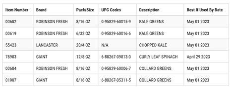 Listeria Recall for Kale, Spinach, and Collard Greens