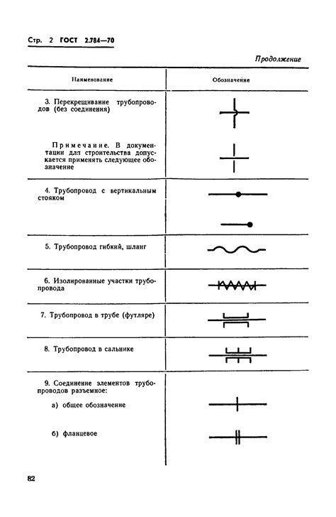 Скачать ГОСТ 2.784-70 Единая система конструкторской документации ...