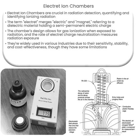 Electret Ion Chambers How It Works Application And Advantages