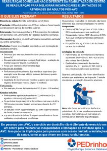 Infogr Fico Revis O Sistem Tica Descobriu Que A Reabilita O