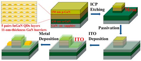 Nanomaterials Free Full Text Investigation On The Optical