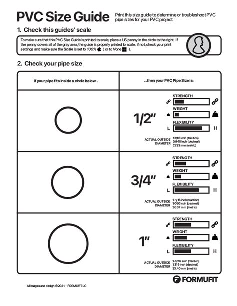 Standard Pvc Pipe Sizes In Inches