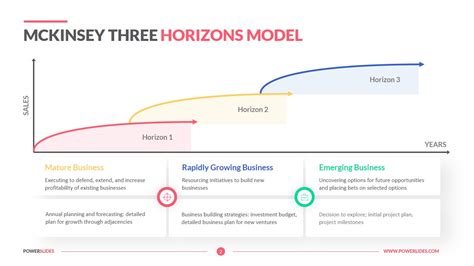 Mckinsey Three Horizons Model Download Consulting Templates