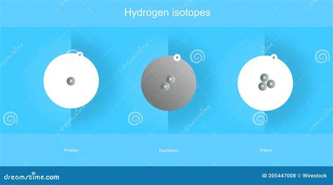 Serie Di Isotopi Di Idrogeno Struttura Atomica Nelle Particelle