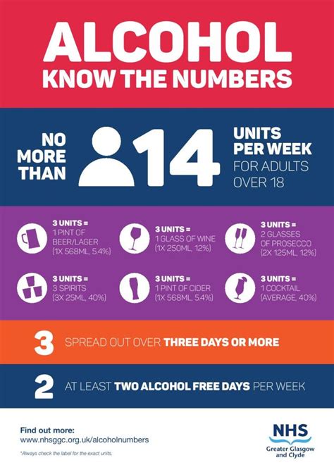 Alcohol Know The Numbers Alcohol Awareness