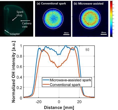 Figure 13 From Influence Of Plasma Assisted Ignition On Flame