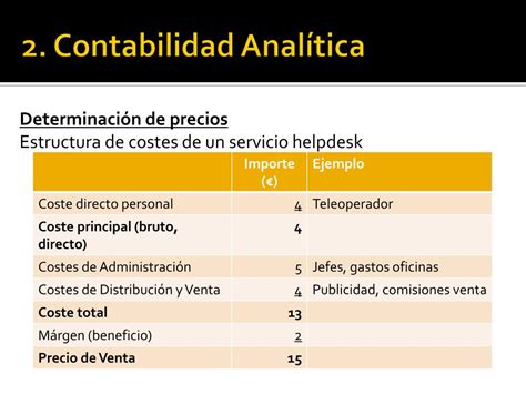 Ppt Tema Introducci N A La Contabilidad De Gesti N Powerpoint