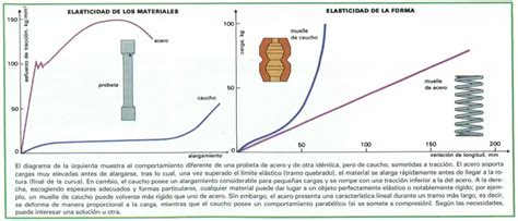 Material Elástico Vs Plástico ¿qué Debes Saber Polisantafe