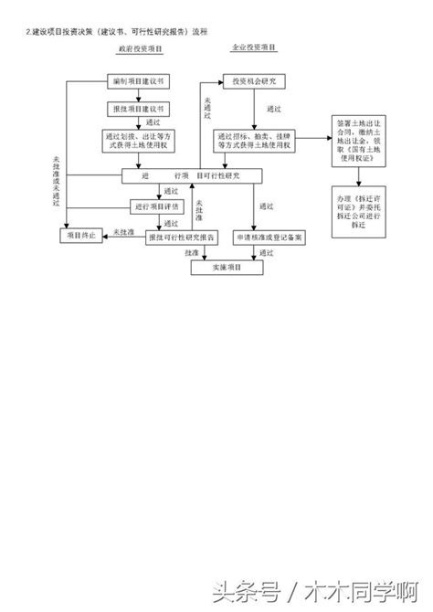 工程建設項目全套流程 25張圖！你值得收藏（內附電子版） 每日頭條