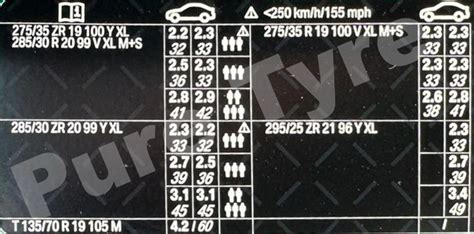 Bmw M3 Tyre Pressure Placard Pure Tyre 01603 462959