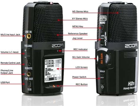 Overview Of The Zoom H2n