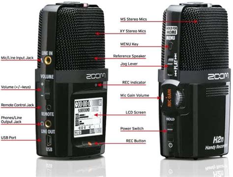 Overview of the Zoom H2n