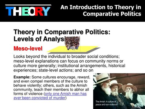 Ppt Pols Foundations Of Comparative Politics Introduction To