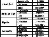 29 Ideas De Tabla De Equivalencias En La Cocina Equivalencias