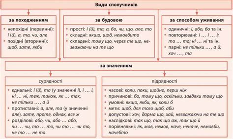 Учитель української мови та літератури Шматок Євгенія Василівна