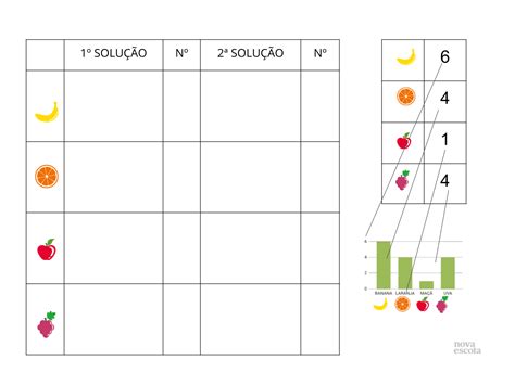 Gráficos e as relações quadros e tabelas Planos de aula 1º ano