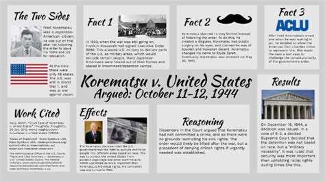 Korematsu v. United States by Ericson Elaydo on Prezi