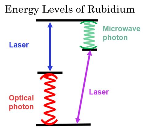 New Experiment Translates Quantum Information Between Technologies In