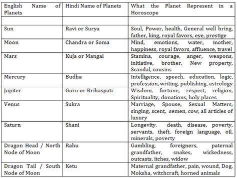 Vedic Astrology Realastro