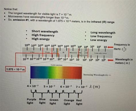 Solved Hydrogen Emission Spectrum Procedure Data Sheet And