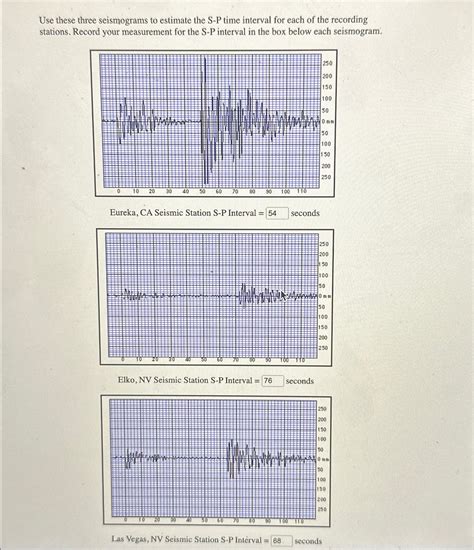 Solved Use These Three Seismograms To Estimate The S P Time Chegg