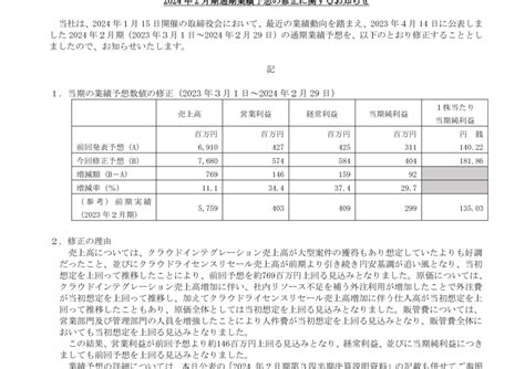 4270 Beex 2024年2月期通期業績予想の修正に関するお知らせ（20240115 1500提出）