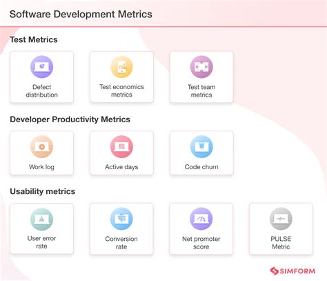 Key Software Development Metrics And KPIs Examples Best Practices