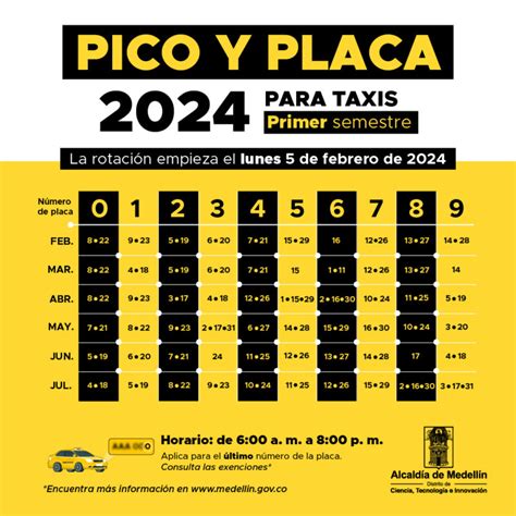 Pico Y Placa En Medell N Para Motos Y Carros Este Mi Rcoles De Marzo