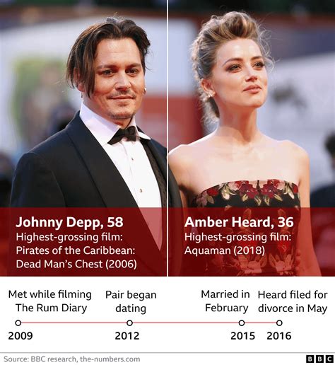 Amber Heard Denies Striking Johnny Depp And Doctoring Photos Bbc News