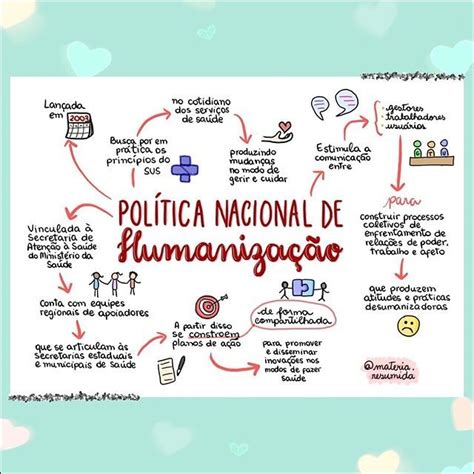 Mapas Mentais Sobre Humaniza O Study Maps