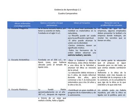 Etica Evidencia Cuadro Comparativo Etica Y Cultura De La Studocu Eroppa