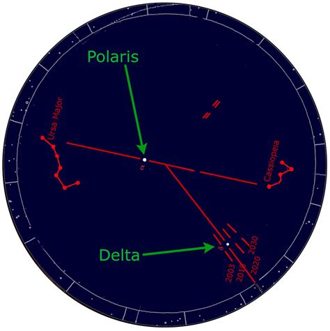 Polar Alignment of your Equatorial Mount – The Blog Formerly Known as ...