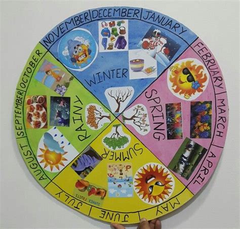 Wheel Of Seasons In India Kindergarden Activities Seasons Chart