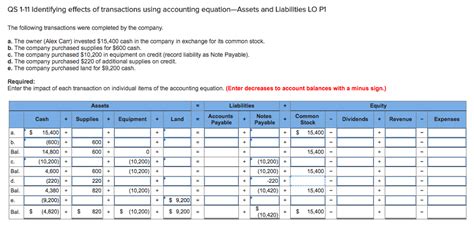 Solved Identifying Effects Of Transactions Using Accounti