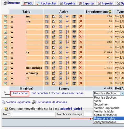 Réparez Vos Bases De Donnée Sql Débutant